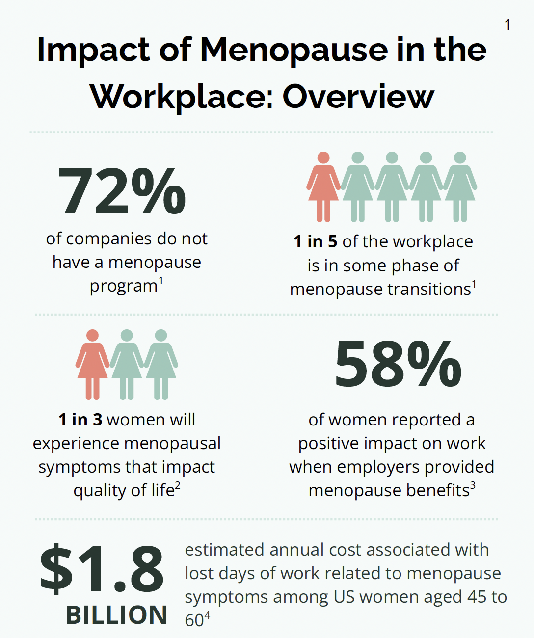 Menopause Fact Sheet